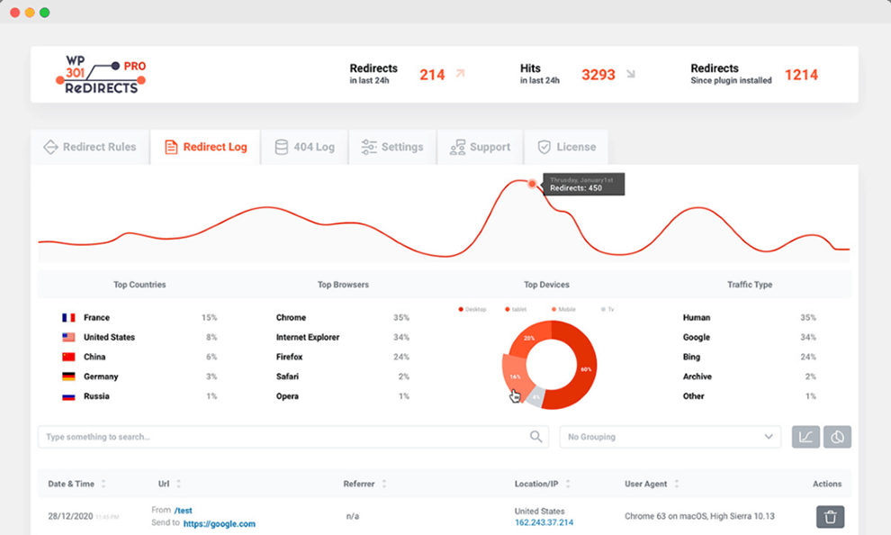 WP 301 Redirects PRO v5.97 – WordPress301重定向工具-皑雪