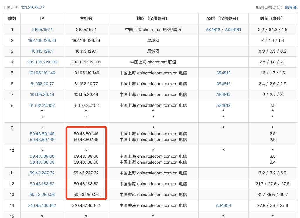 图片[6]-VPS线路解析指南-皑雪