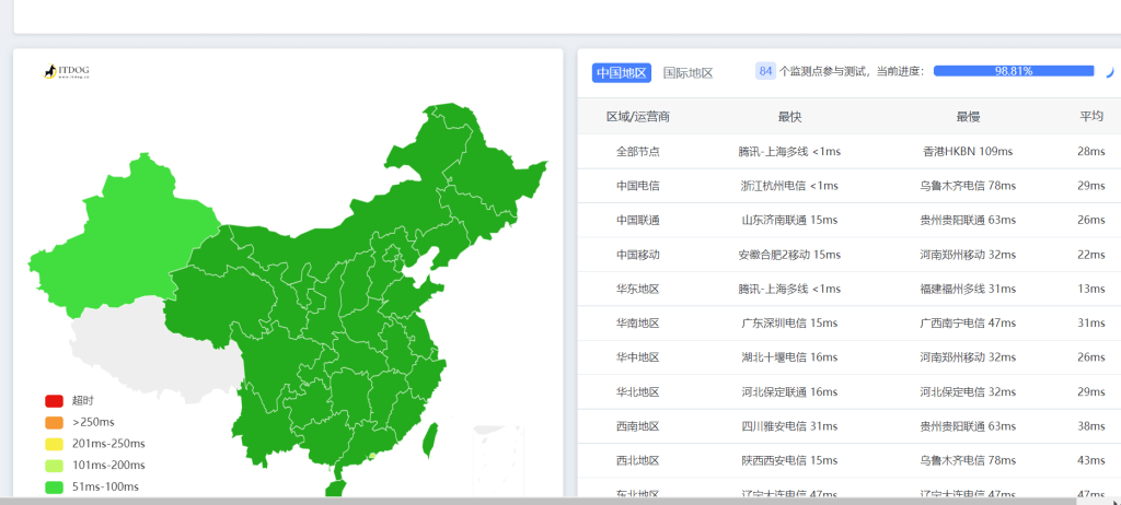 图片[3]-影响VPS速度的几个因素以及测试的方法-皑雪