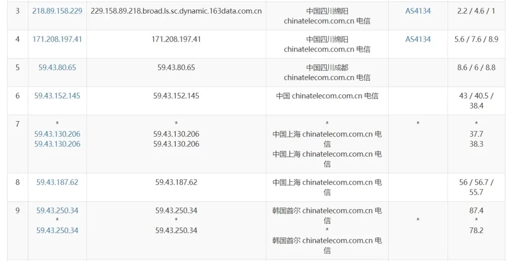 图片[7]-VPS线路解析指南-皑雪