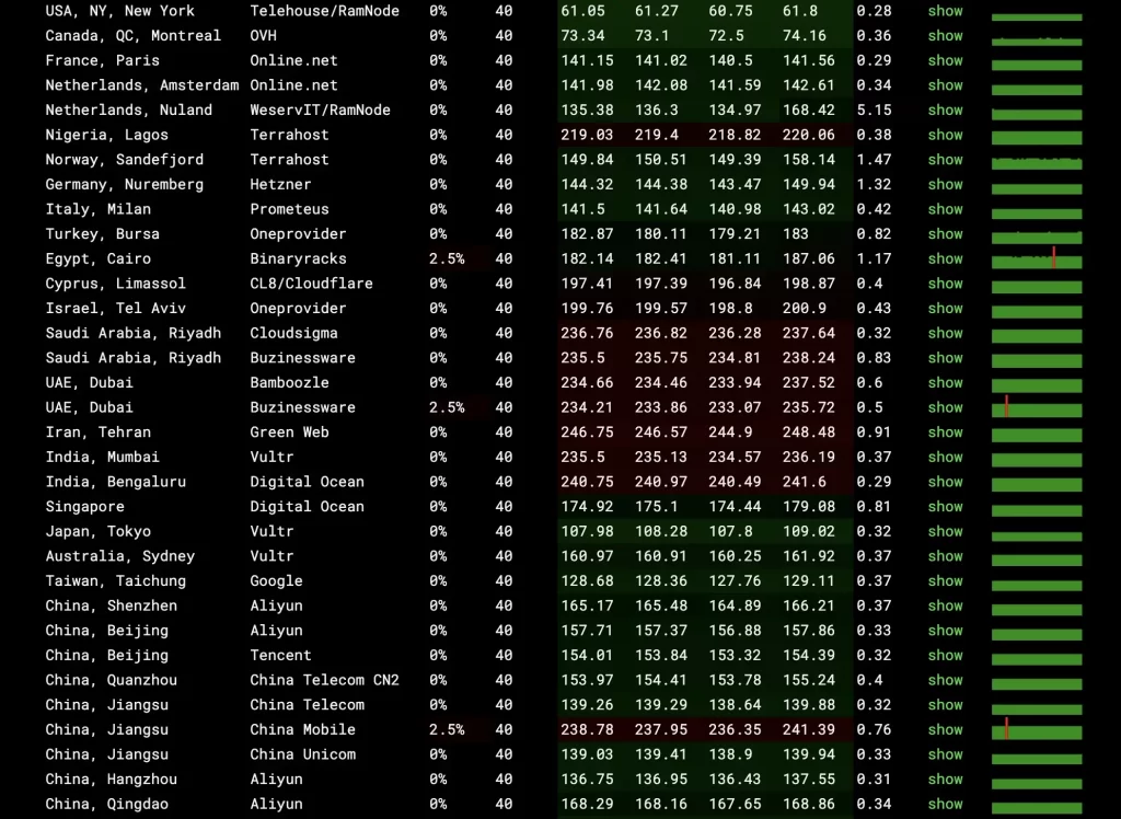 图片[2]-影响VPS速度的几个因素以及测试的方法-皑雪
