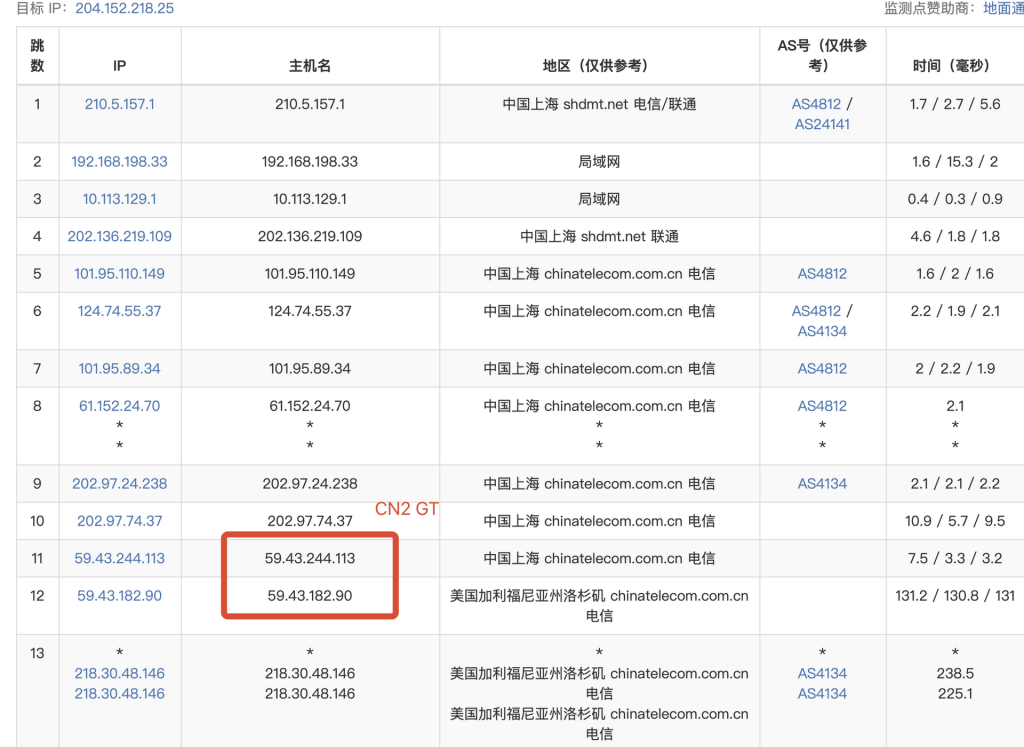 图片[5]-VPS线路解析指南-皑雪