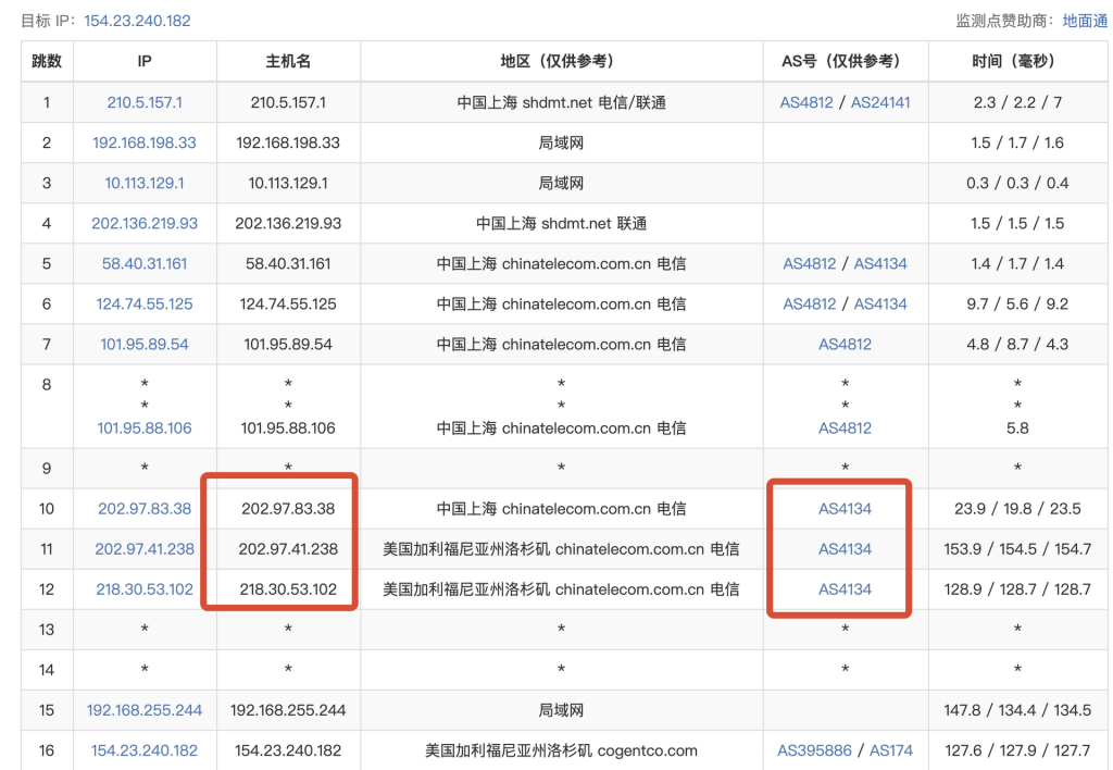 图片[4]-VPS线路解析指南-皑雪